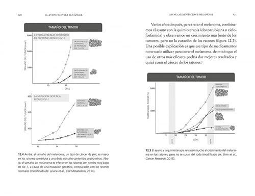 El Ayuno Contra El Cáncer. Una Guía Revolucionaria Para Prevenir, Tratar Y Curar Los Tumores / Fasti