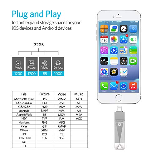 USB Flash Drive Photo Stick for iPhone, USB 3.0 Photostick Memory Stick, Thumb External Storage Backup iPhone USB Stick for Android OTG Type-C 32GB - Thumbnail 3