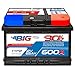 Produktbild BIG +30% 12V 65Ah 600A/EN