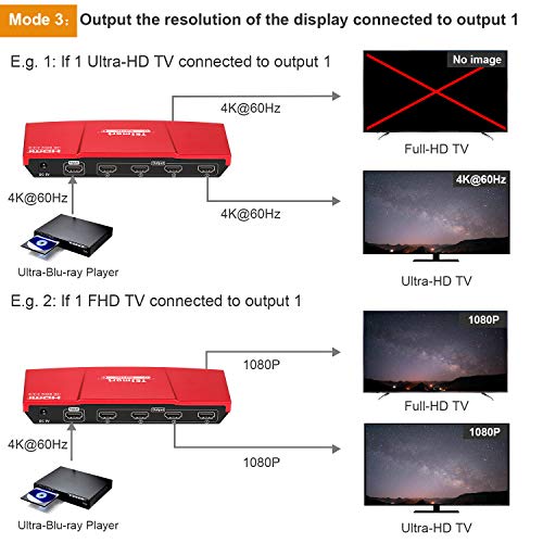 TESmart Splitter HDMI 4K 1x4 Splitter HDMI 1 in 4 Out Supporta HDCP, 4K 60Hz, 3D, UHD, 1080P, Splitter HDMI 1 su 4 per Xbox, PS4, PS3, Roku, lettore Blu-Ray, Firestick, HDTV - Rosso