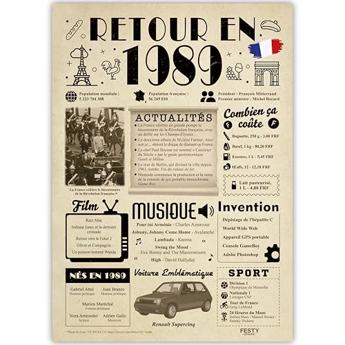 Idée Cadeau 37 Ans femme et homme - Grande Carte Anniversaire 37 ans femme et homme - Decoration Anniversaire 37 ans - Félicitations Happy Birthday Card - Cadeau Original Retour en 1989
