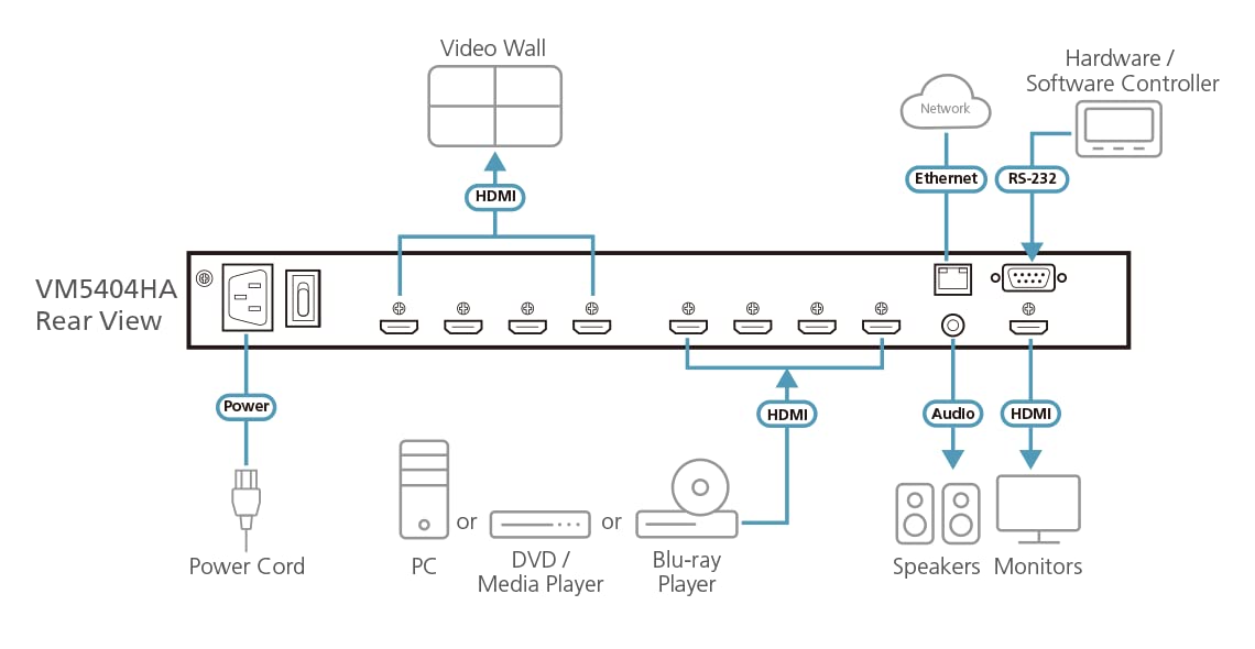 Amazon | ATEN HDMIマトリックススイッチャー（ビデオウォール対応