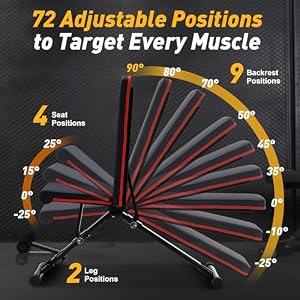 Aidoly Adjustable Weight Bench 795 lbs, Foldable Incline Bench Press — photo 6 of 6