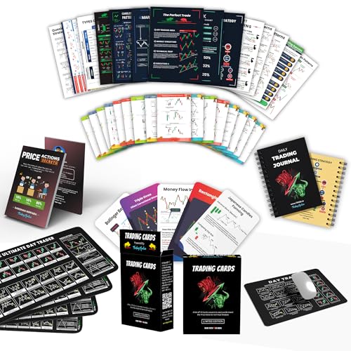 Trading Mantras Ultimate Trading Mantras Bundle: Complete Setup f...