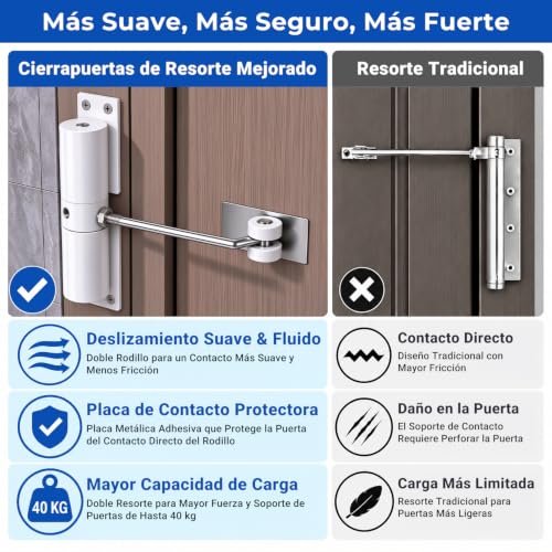 Miniatura 4 de 2 Piezas Muelle Cierrapuertas, Cierra Puertas Automático, Muelles Para Puertas De 40kg, Con Varilla De Ajuste, Placa De Montaje Y Tornillos, Fácil De Instalar, Para Residencial Comercial