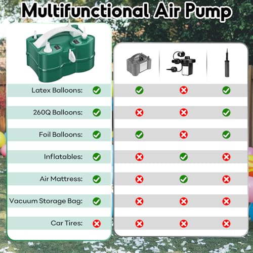 Image of 3-in-1 Electric Balloon Pump, Portable Air Pump for Latex 260q Foil Balloons, Dual Nozzle Balloon Blower Machine for Party Decoration, 110V AC Inflator Deflator for Inflatables Pool Floats Mattress