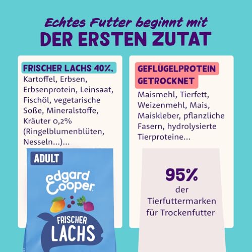 Edgard & Cooper Hundefutter, Trockenfutter für Hunde, (Lachs, 2.5kg), Getreidefrei, natürliche Zutaten und frisches Fleisch, voller essentieller Aminosäuren
