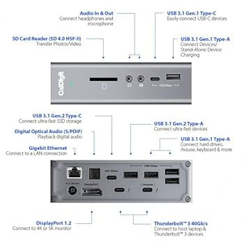 CalDigit TS3 Plus: Thunderbolt Station 3 (0,7 m), kabel: 85