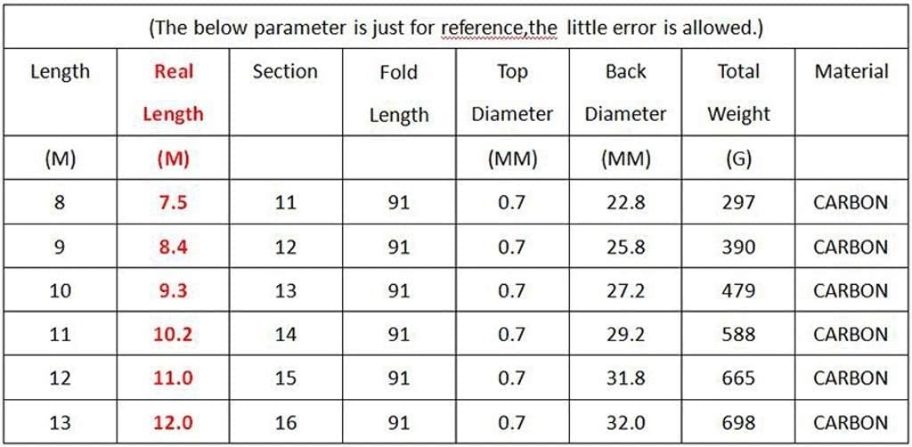 Carbon Fishing Rod 8m 9m 10m 11m 12m 13m Power Hand Pole Ultra Light Telescopic Stick Replacement Tip