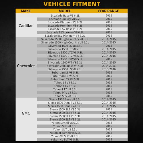 Image of DWVO Radiator Compatible with 2014-2016 GMC Sierra 1500 2014-2016 Chevrolet Silverado 1500 2015-2016 Tahoe Suburban 2015-2016 Yukon XL 2015-2016 Cadillac Escalade ESV 5.3L 6.2L V8 CU13398