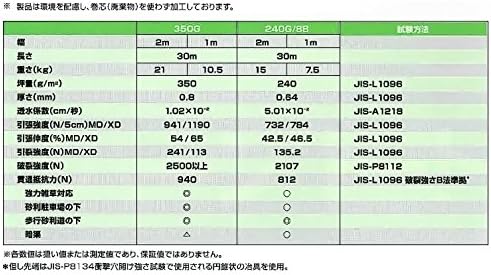Amazon デュポンザバーングリーン 防草シート 240g 2m 30m 園芸用シート
