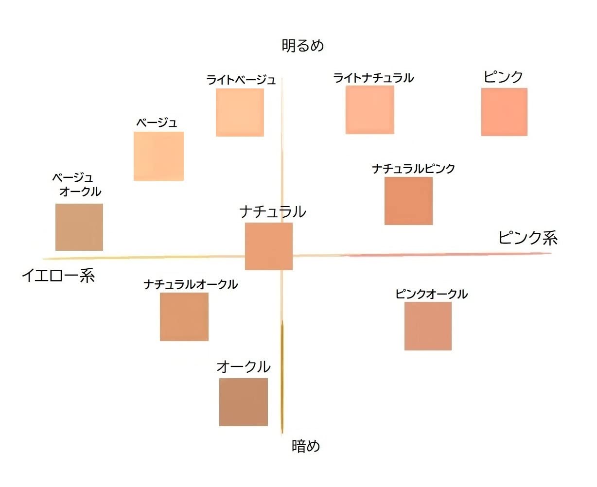 Amazon.co.jp: 【Sophile・ Let's make my color】～自分色を作る2色