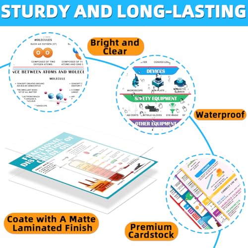 Inkspire 16 Pcs Chemistry Posters for Classroom,Chemistry Classroom Decor for Teachers Primary Middle High School, 11 x 16in Science Education Poster Charts Supplies Bulletin Board Wall Decor - Image 3
