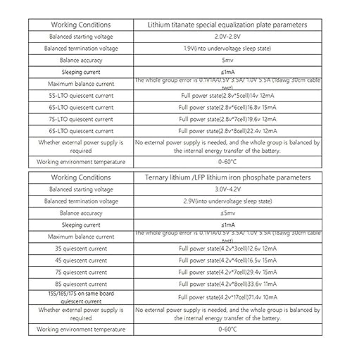 Ecualizador activo para baterías 17S, 20S, 21S, 5 A, para LiFePO4, Lipo y LTO, equilibrador de energía activo miniatura 2
