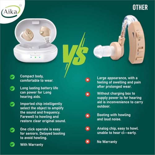Image of Aika AG-7901 Mini Rechargeable CIC Digital Hearing Aid Sound Amplifier Machine for Old age with Auto Noise Cancellation, Clear Sound and Dry Kit (For Both Ear, Beige)