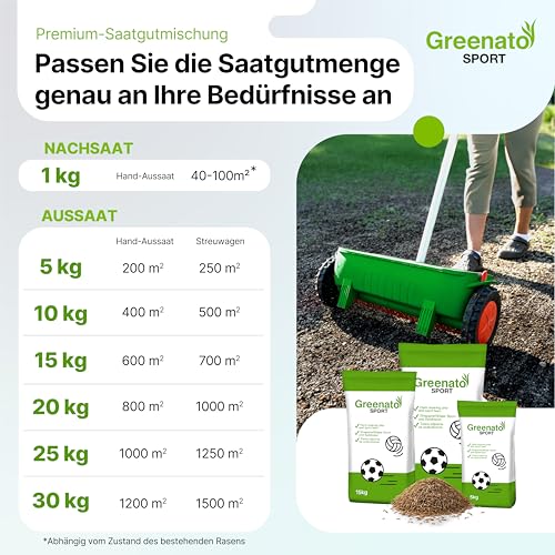 Sport und Spielrasen Greenato Sport Rasensamen 25 kg – Turbo Rasensamen schnellkeimend ideal für Rasenerde Grassamen für Neuansaat und Nachsaat extra robust Unkrautvernichter Rasen - für 1000 m²
