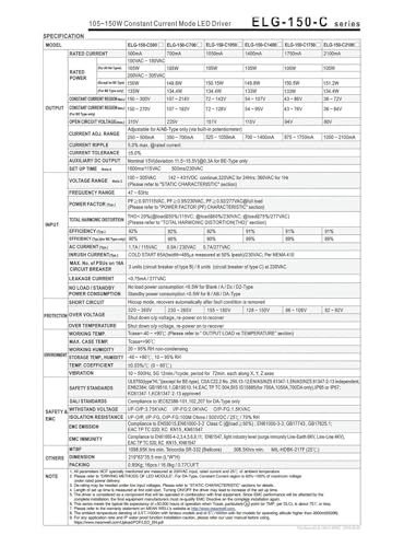 Pilote LED ELG-150-C2100A 150W 2100mA transfo étanche de rechange