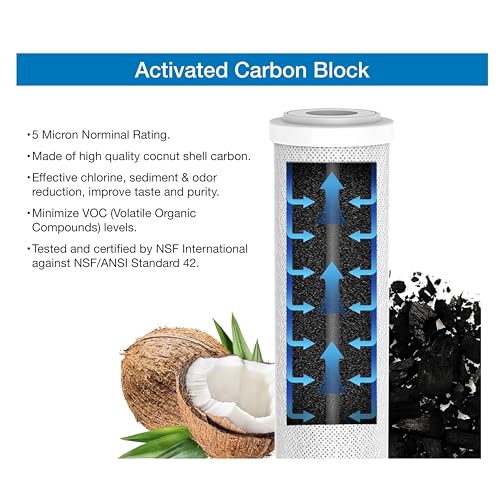 Image of Uni X1 Clear RV Water Filter Housing with High Efficiency Activated Carbon Filter 2.5X10 inch, Heavy Duty Stainless Steel Bracket