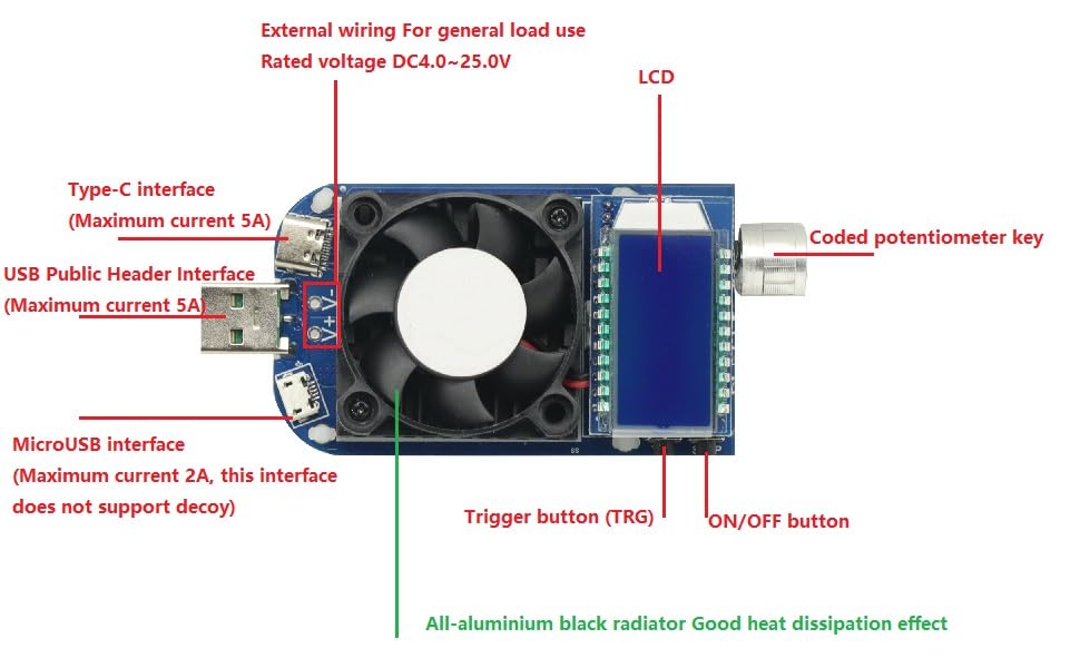 Diagram of KZ35 interfaces