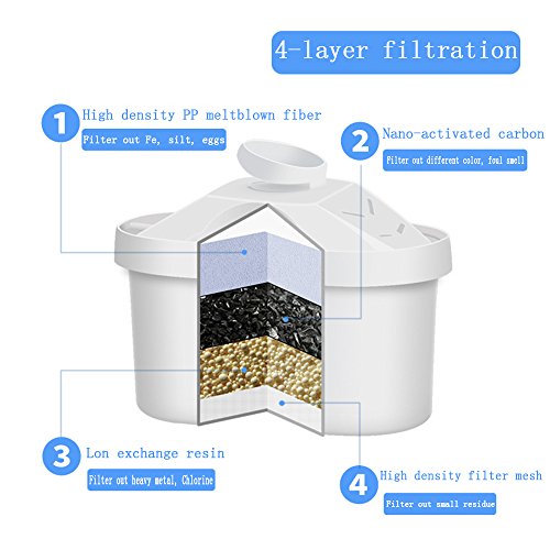 4-Pack Water Filters Replacement Universal Cartridges With Multistage Filtration System, Removes Chlorine, Fluoride, Dirt, And Harmful Metals, Compatible With Most Brands Of Water Filter Pitcher #TOP1