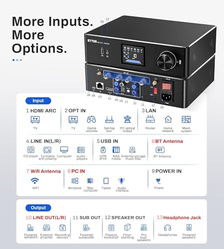 Image of P30 300W x 2 Multiroom Streaming Amplifier Stereo Music Streamer with ESS ES9023Q2M DAC & TI TPA3255DD Amps, 3 inch LCD Screen, WiFi, BT, Remote Control, PC in, HDMI ARC, Optical, RCA I /O Ports