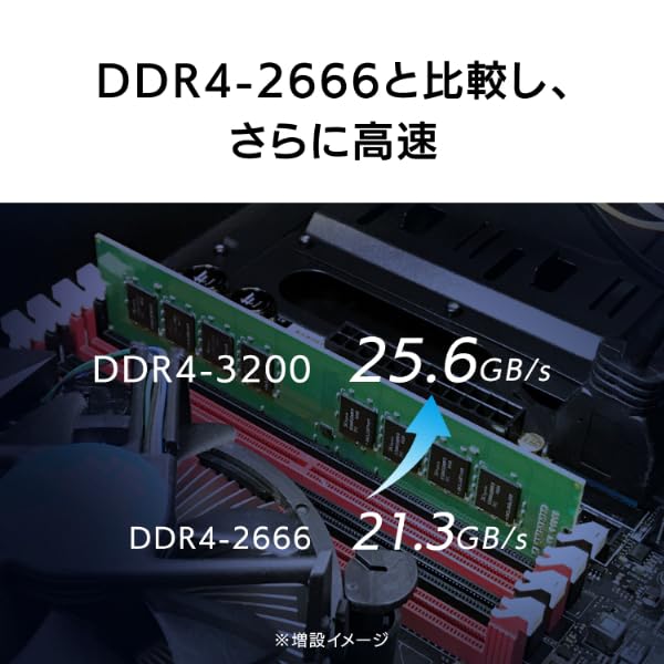 Amazon | IODATA DDR4 メモリ 2枚組 デスクトップ用 8GB×2 PC4-3200