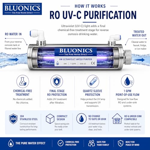 Bombillas sustitución UV 6W BLUONICS 2 unidades miniatura 2