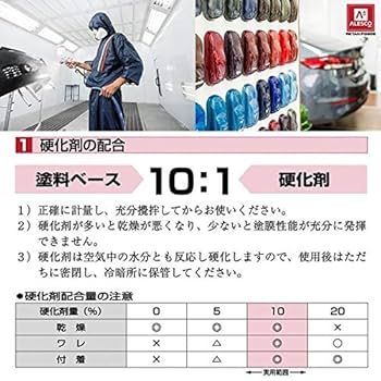 Amazon | 関西ペイント PG80 調色 スズキ ZKT アロマティック