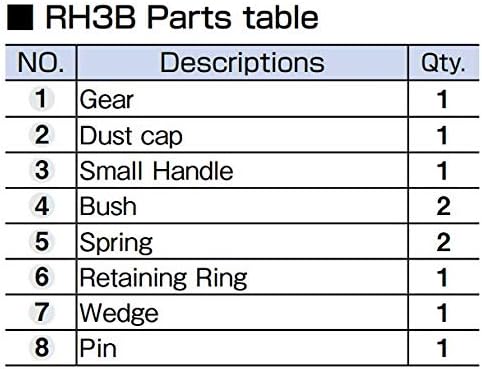 Table listing parts for RH3B repair kit with descriptions and quantities