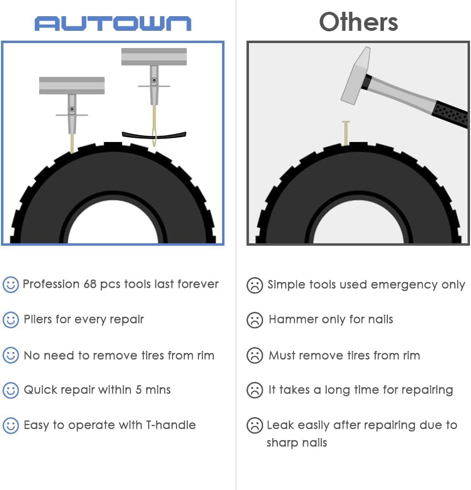AUTOWN Kit Riparazione Pneumatici Auto 2Pack