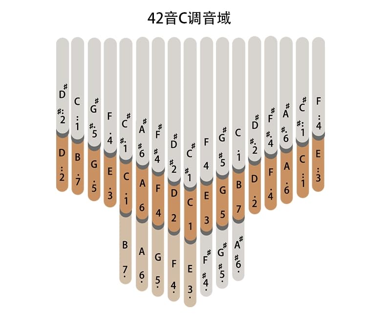 Amazon | LOOP カリンバ 42キー 二段半音付 楽器 親指ピアノ kalimba 