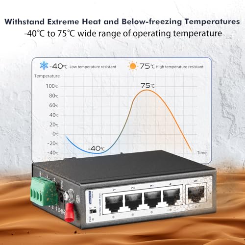Image of 5 Port Mini Gigabit Industrial DIN-Rail Switch, 4 x 100 /1000Mbps Ports,1 Gigabit Uplink, Din Rail & Wall Mount Included, Unmanaged IP30 (-40~185F) Hardened YuLinca Industrial Ethernet Switch