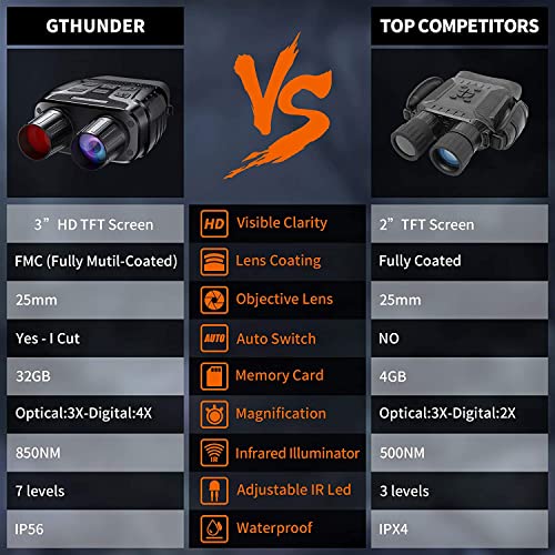Electronikz GTHUNDER Digital Night Vision Goggles Review