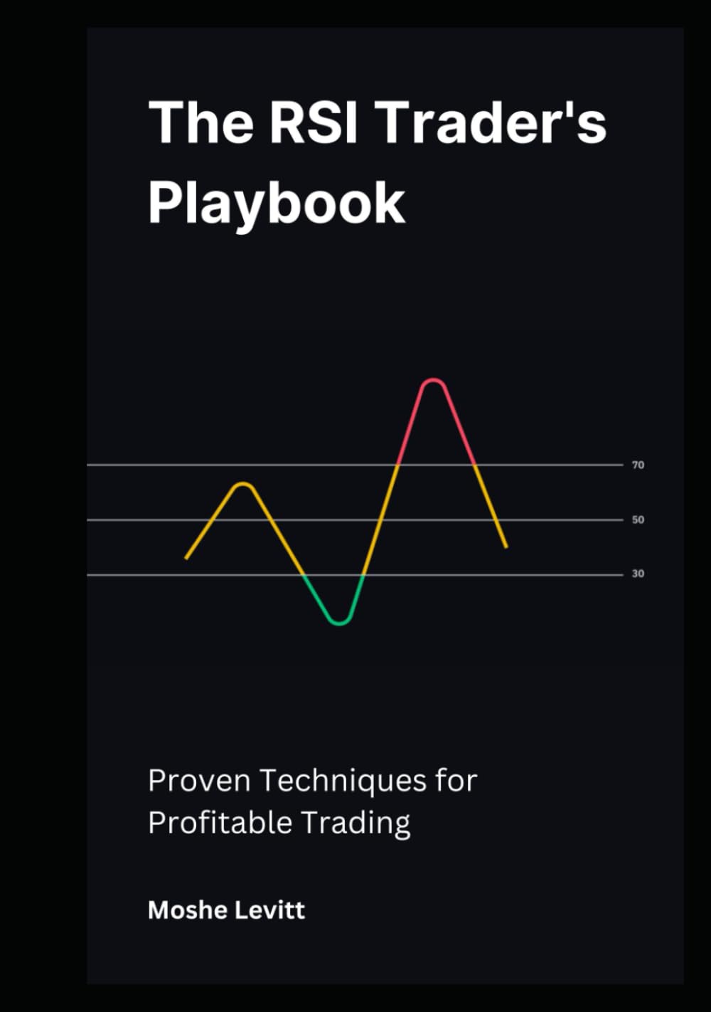 The RSI Trader's Playbook: Proven Techniques for Profitable Trading