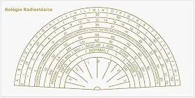 VORAGA Placa Radiônica Relógio Radiestésico 10 cm x 20 cm Dourado