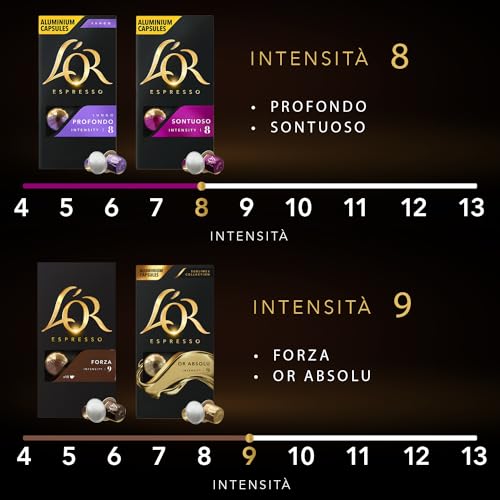 L'Or - Capsule Caffè Espresso Confezione Mista - Variety Pack Preferiti - Capsule in Alluminio Compatibili Nespresso®* original - 8 Confezioni da 10 Capsule (Totale 80 capsule) - Immagine 3