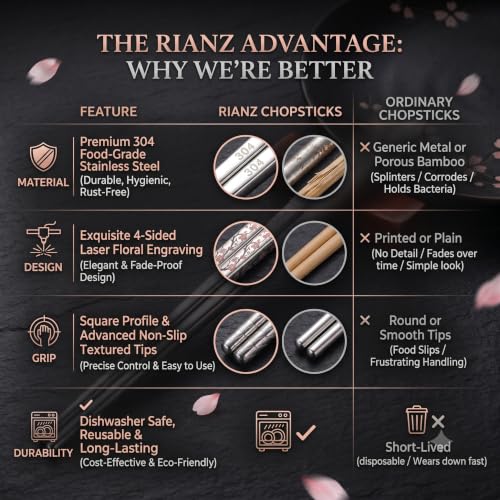 Image of RIANZ 304 Stainless Steel Korean Chopsticks 23.5 cm, Laser Engraved, 1 Pair (Style 1)