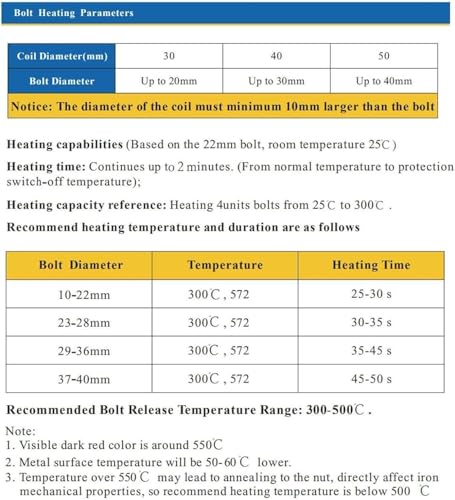 O Aquecimento Por InduçãO EletromagnéTica Tem Dispositivo De ProteçãO Contra Superaquecimento, Aquec