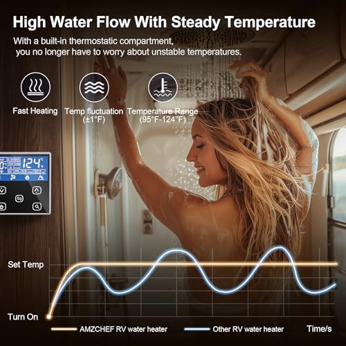 AMZCHEF RV Tankless 65,000BTU Water Heater,CSA Certificated,3.9 GPM Water Heater, with 15 x 15 inches Black Door and Remote Controller,12V,5000FT Endless Hot Water for RV