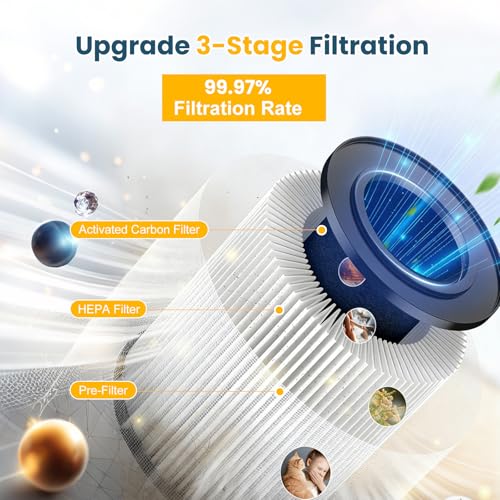Image of 2 Pack KJ067L Replacement Filter Compatible with MOOKA KJ067L Air Purifier | 3-in-1 High-Efficiency Filtration for Wildfire Pet Dander Smoke Odor Dust