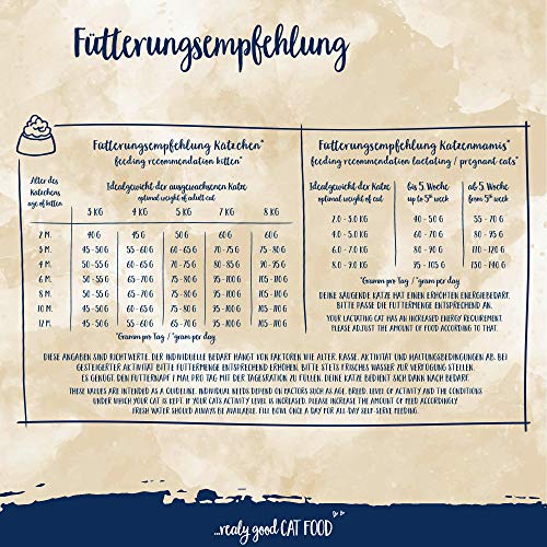 Sanabelle Kitten | Katzentrockenfutter für heranwachsende & tragende/säugende Katzen | 1 x 10 kg