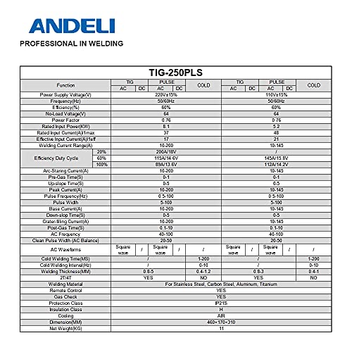 ANDELI TIG-250PLS アルミ溶接機 の商品画像 3
