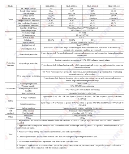 Alimentation 48V 1500W étanche pour transformateur LED extérieur