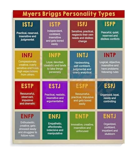 Psychology of Success Motivational Canvas Wall Art Poster for Home Office Study Room Inspirational Decor(Framed,08x12inch(20x30c