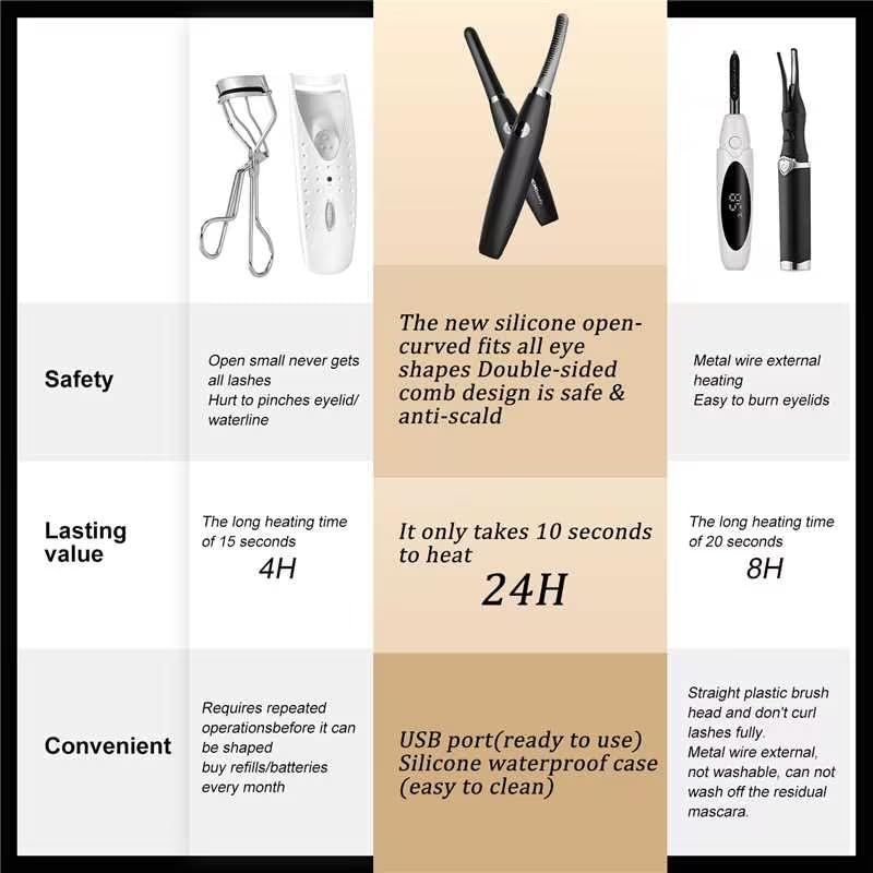 TOUCHBeauty Electric Eyelash Curler, Heated Eyelash Curler with 3 Smart Temp Modes & USB-C Fast Charge - Image 2