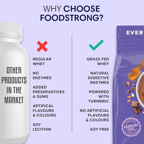 Image of Foodstrong Whey Protein Powder (Concentrate + Isolate), 100% Hormone Free Grass-Fed Whey, 26G Protein & 6.6G BCAA, Chocolate Almond, With Turmeric & Digestive Enzymes, 2KG