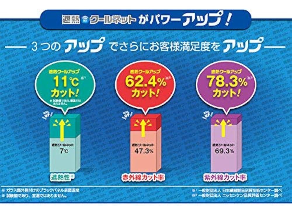 Amazon.co.jp: セキスイ（積水） ナノコートテクノロジー 遮熱