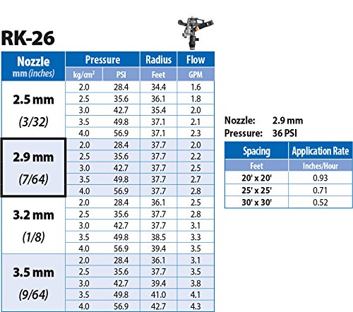 RK-26 1/2" Nozzle Plastic Impact Sprinkler 2.9 mm NPT Male 4.3 GSM