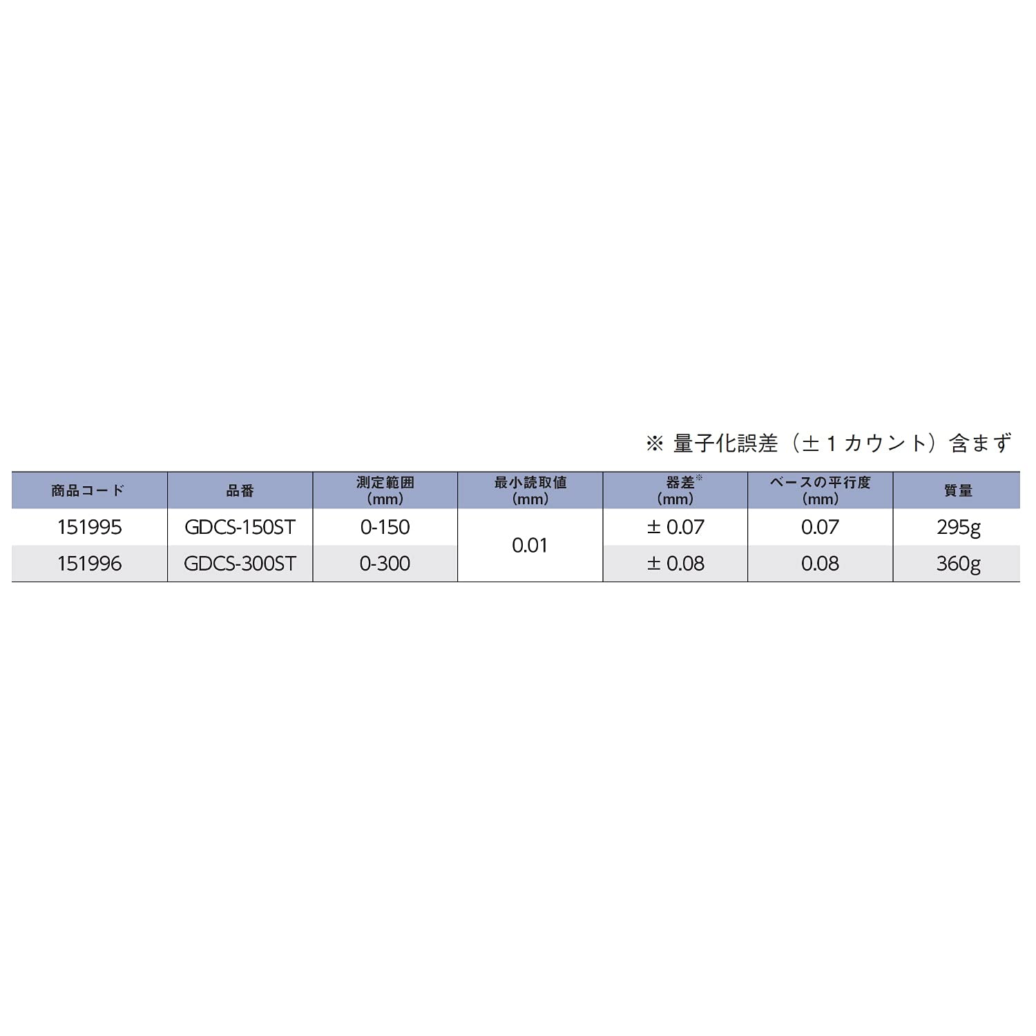 Amazon.co.jp: 新潟精機 SK デジタルケガキゲージ ケガキ針付 300mm 