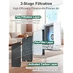 3500 Replacement Filter Compatible with Air Doctor 3500 Series - Image 2